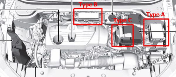 Position des Sicherungskastens im Motorraum: Acura RDX (2019 -...)