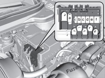 Acura RDX Sicherungskasten im Motorraum Sicherungsdiagramm