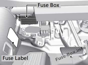 Acura RDX Sicherungskasten im Innenraum Sicherungsdiagramm