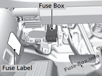 Acura RDX Sicherungskasten im Innenraum Sicherungsdiagramm