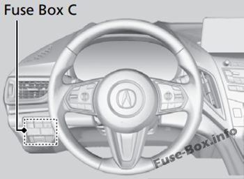 Acura RDX Sicherungskasten im Innenraum Sicherungsdiagramm