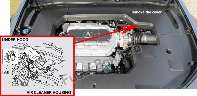 Position des Sicherungskastens im Motorraum: Acura TL (UA8 / UA9; 2009-2014)