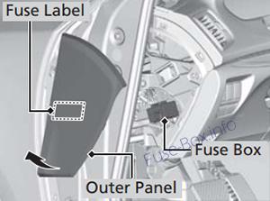 Acura TLX Sicherungsdiagramm