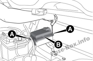 Alfa Romeo 4C (2013, 2014, 2015, 2016) Position des Sicherungskastens Alfa Romeo 4C Sicherungsdiagramm
