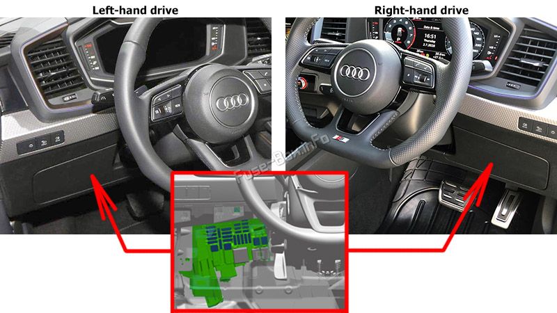 Audi GB Sicherungskasten