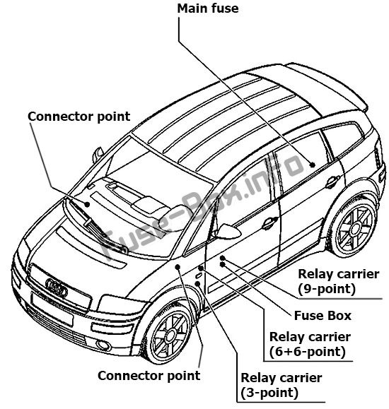 Position des Sicherungskastens: Audi A2 (8Z; 1999, 2000, 2001, 2002, 2003, 2004, 2005)