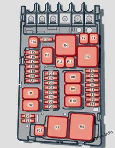 Audi A3 / S3 (8V; 2013) Sicherungskastendiagramm Sicherungskastendiagramm unter der Haube: Audi A3 / S3 (8V; 2013)
