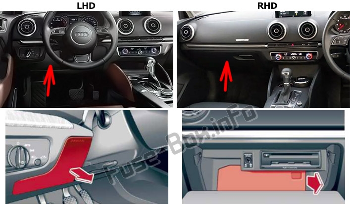 Position des Sicherungskastens im Fahrgastraum: Audi A3 / S3 (8V; 2013-2018)