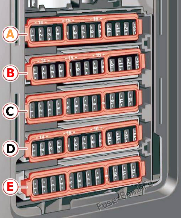 Audi A5/S5 8W6 Sicherungskasten im Innenraum Sicherungsdiagramm