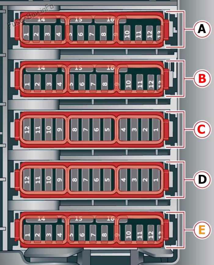 Audi A6/S6 C8/4K Sicherungskasten im Innenraum Sicherungsdiagramm
