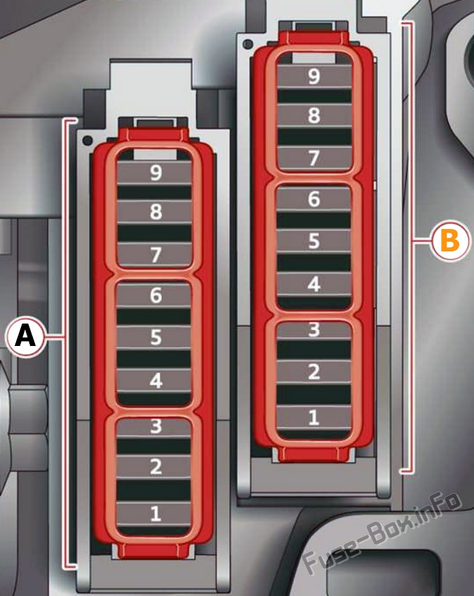 Audi A7/S7 4K8 Sicherungskasten im Innenraum Sicherungsdiagramm
