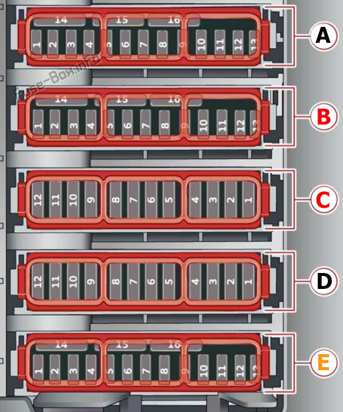 Audi A7/S7 4K8 Sicherungskasten im Innenraum Sicherungsdiagramm
