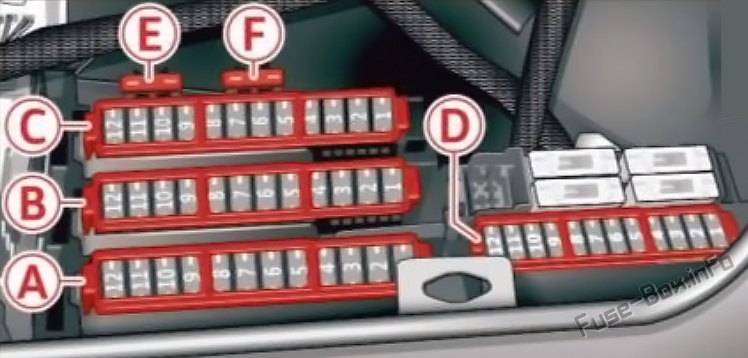 Audi A7/S7 4G8 Sicherungskasten im Kofferraum Sicherungsdiagramm