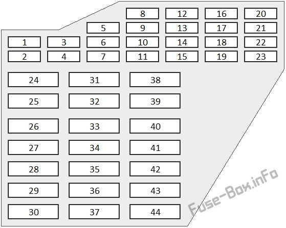 Audi A8/S8 D3/4E Sicherungskasten im Innenraum Sicherungsdiagramm