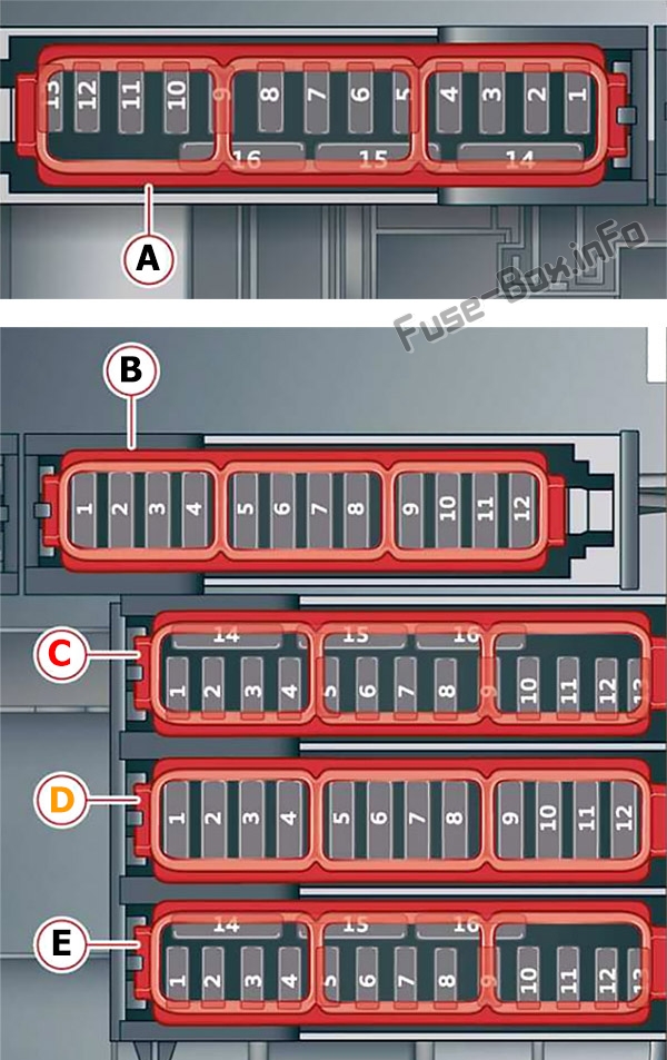 Audi e-tron Sicherungskasten im Innenraum Sicherungsdiagramm