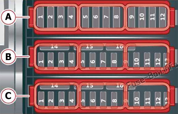 Audi e-tron Sicherungsdiagramm