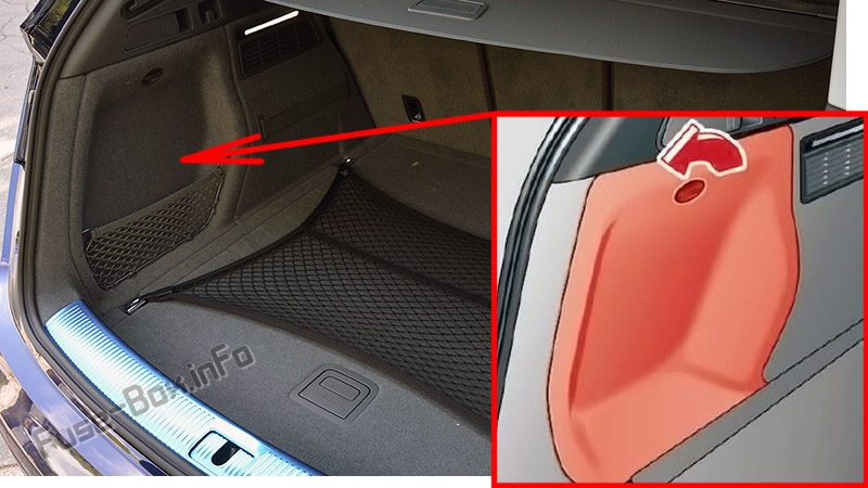 Position des Sicherungskastens im Kofferraum: Audi Q5 (2018-2020 ..)