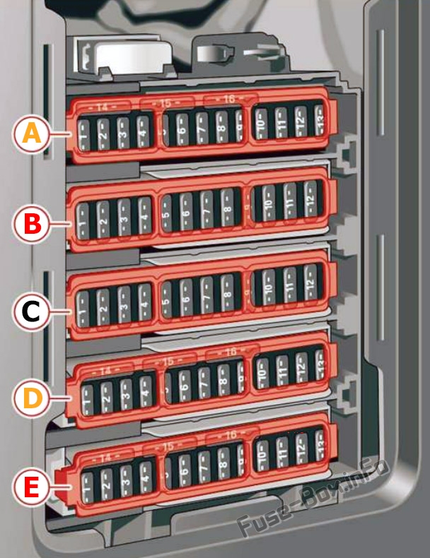 Audi Q7 4M Sicherungskasten im Innenraum Sicherungsdiagramm
