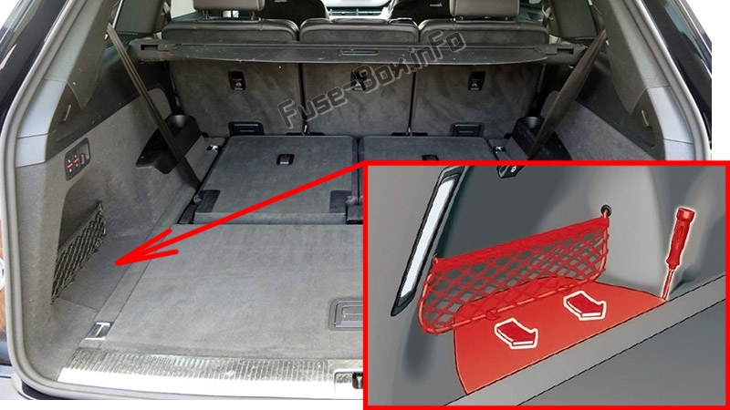 Position des Sicherungskastens im Kofferraum: Audi Q7 (2016-2020)