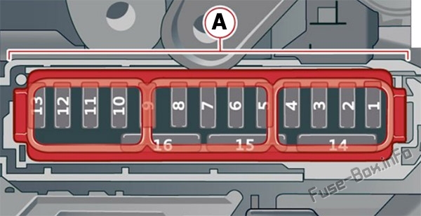 Audi Q8 Sicherungskasten im Innenraum Sicherungsdiagramm