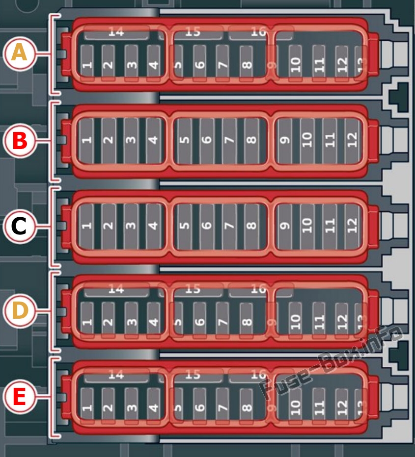 Audi Q8 Sicherungskasten im Innenraum Sicherungsdiagramm