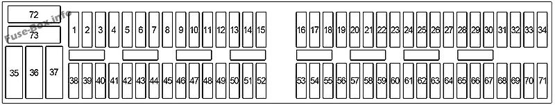 Sicherungskastendiagramm der Instrumententafel: BMW 3er (E46; 1998, 1999. 2000, 2001, 2002, 2003, 2004, 2005, 2006)