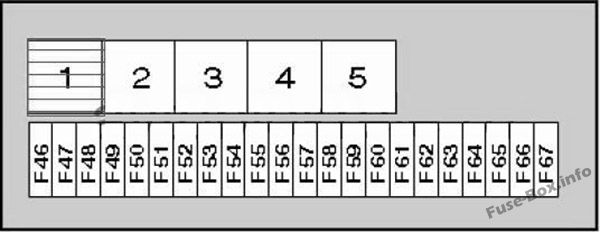 Kofferraum-Sicherungskasten-Diagramm: BMW 5er (1996, 1997, 1998, 1999, 2000, 2001, 2002, 2003)