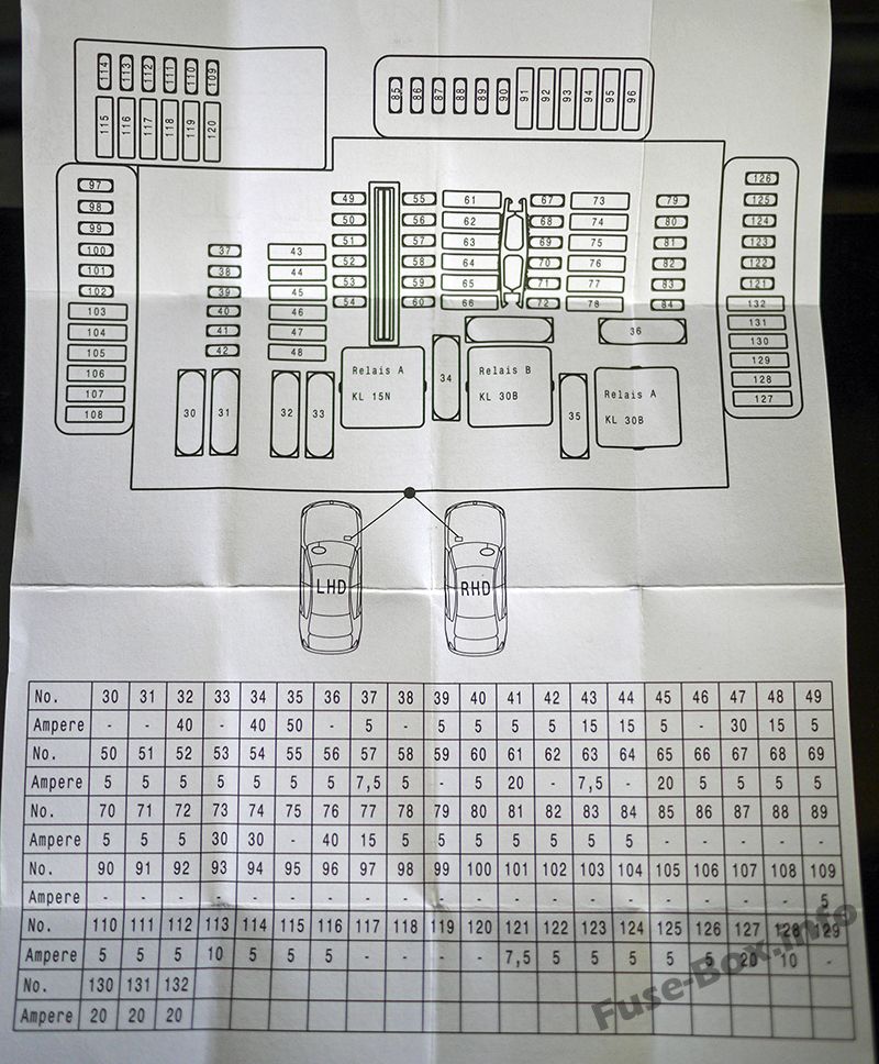 BMW i3 Sicherungskasten im Innenraum Sicherungsdiagramm