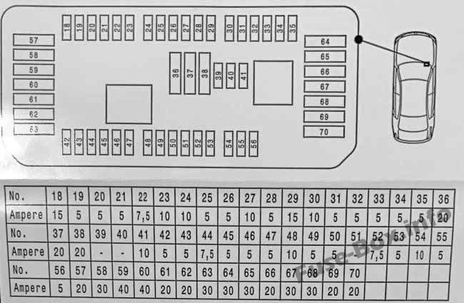 BMW X5 F15 Sicherungskasten im Innenraum Sicherungsdiagramm