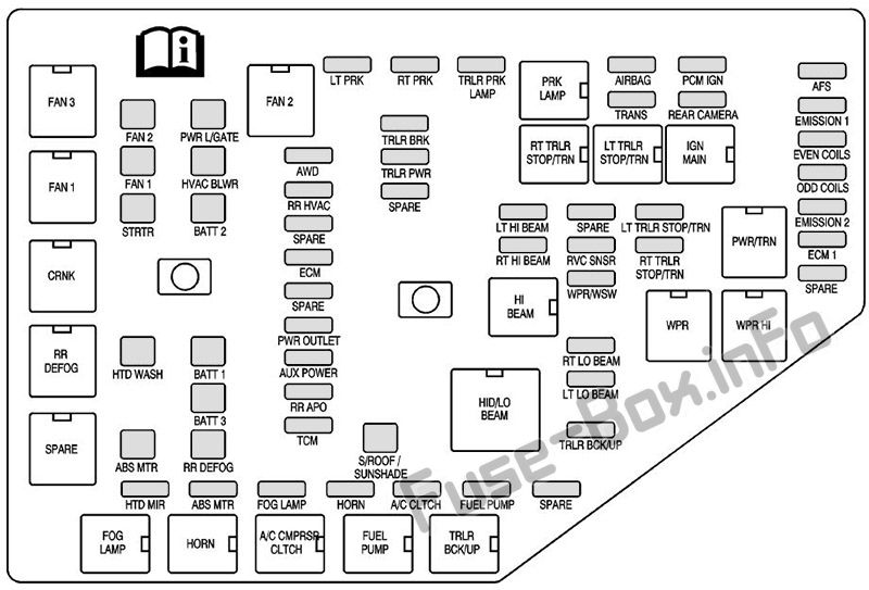 Buick Enclave Sicherungskasten im Motorraum Sicherungsdiagramm