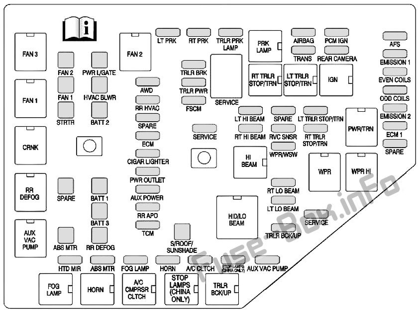 Buick Enclave Sicherungskasten im Motorraum Sicherungsdiagramm