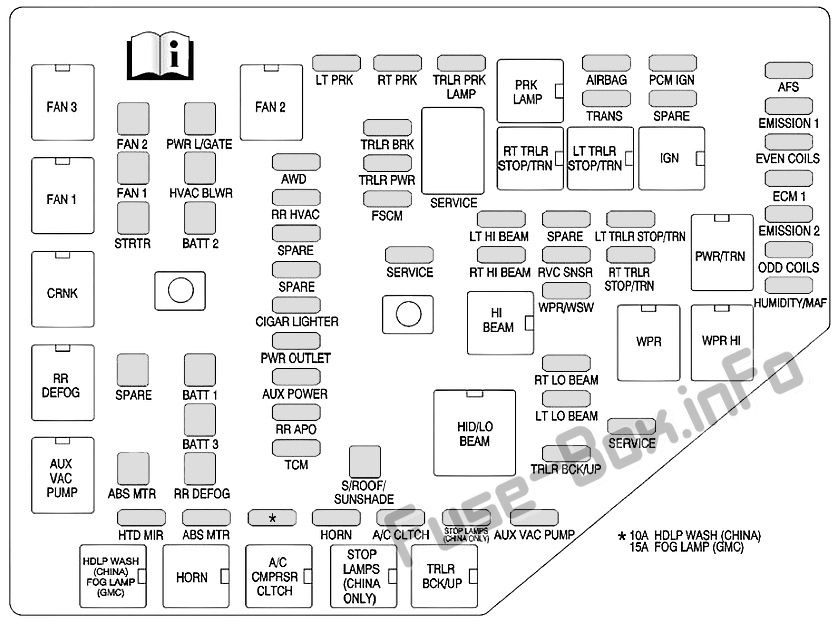 Sicherungsdiagramm unter der Haube: Buick Enclave (2013)