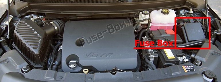 Buick Enclave Sicherungskasten im Motorraum Sicherungsdiagramm