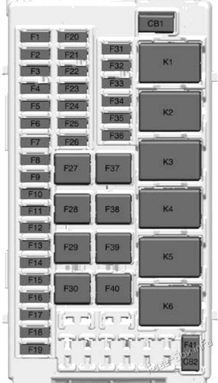 Buick Encore GX Sicherungskasten im Innenraum Sicherungsdiagramm
