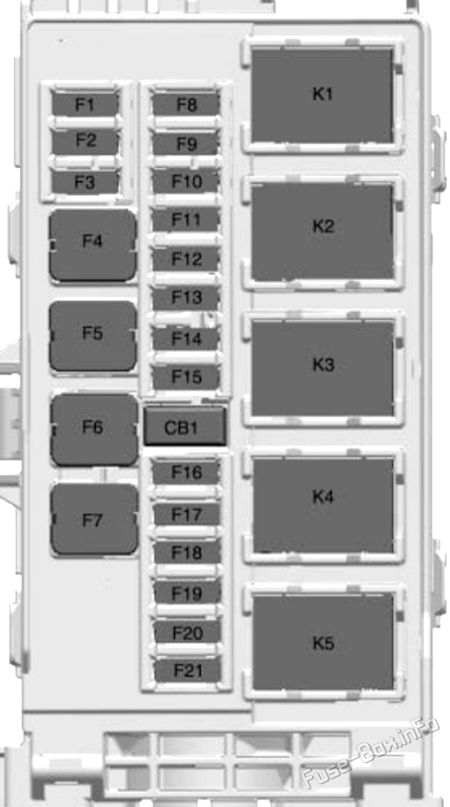 Buick Encore GX Sicherungskasten im Kofferraum Sicherungsdiagramm