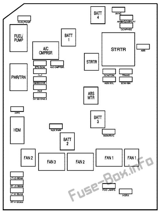 Buick LaCrosse Sicherungskasten im Motorraum Sicherungsdiagramm