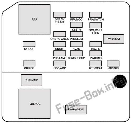 Buick LaCrosse Sicherungskasten im Innenraum Sicherungsdiagramm