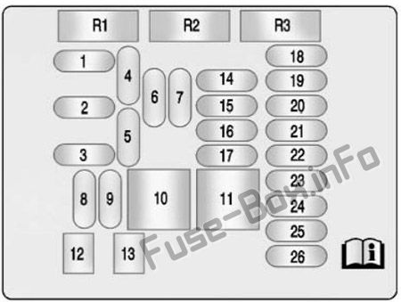 Buick LaCrosse Sicherungskasten im Innenraum Sicherungsdiagramm