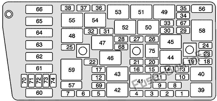 Buick LeSabre Sicherungskasten im Innenraum Sicherungsdiagramm