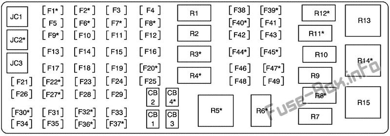 Buick Lucerne Sicherungskasten im Innenraum Sicherungsdiagramm