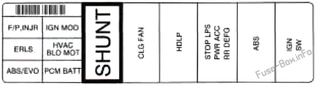Sicherungsdiagramm unter der Haube: Buick Skylark (1996, 1997, 1998)