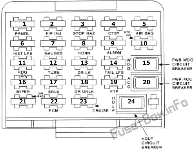 Sicherungsdiagramm der Instrumententafel: Buick Skylark (1992, 1993, 1994, 1995)
