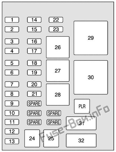Sicherungskasten Diagramm der Instrumententafel: Buick Terraza