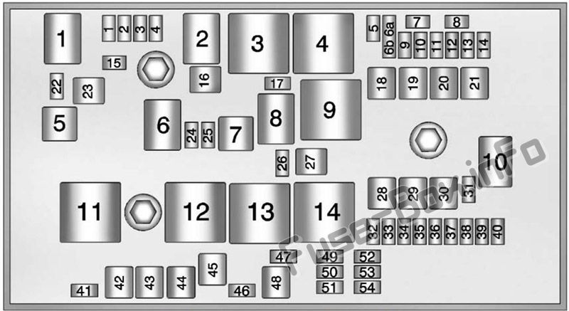 Sicherungsdiagramm unter der Haube: Buick Verano