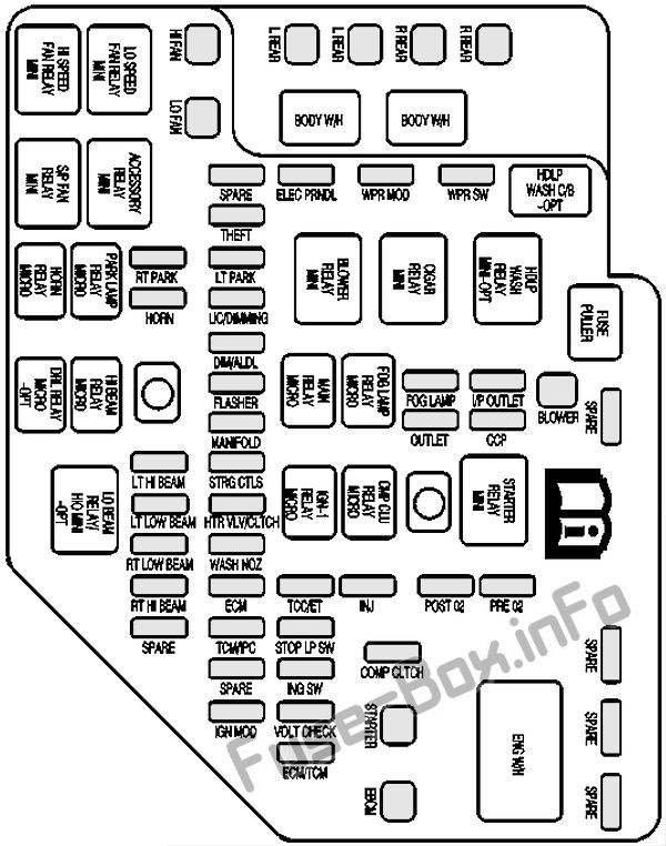 Cadillac CTS Sicherungskasten im Motorraum Sicherungsdiagramm