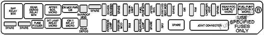 Cadillac CTS Sicherungskasten im Innenraum Sicherungsdiagramm