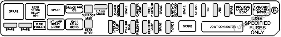 Cadillac CTS Sicherungskasten im Innenraum Sicherungsdiagramm