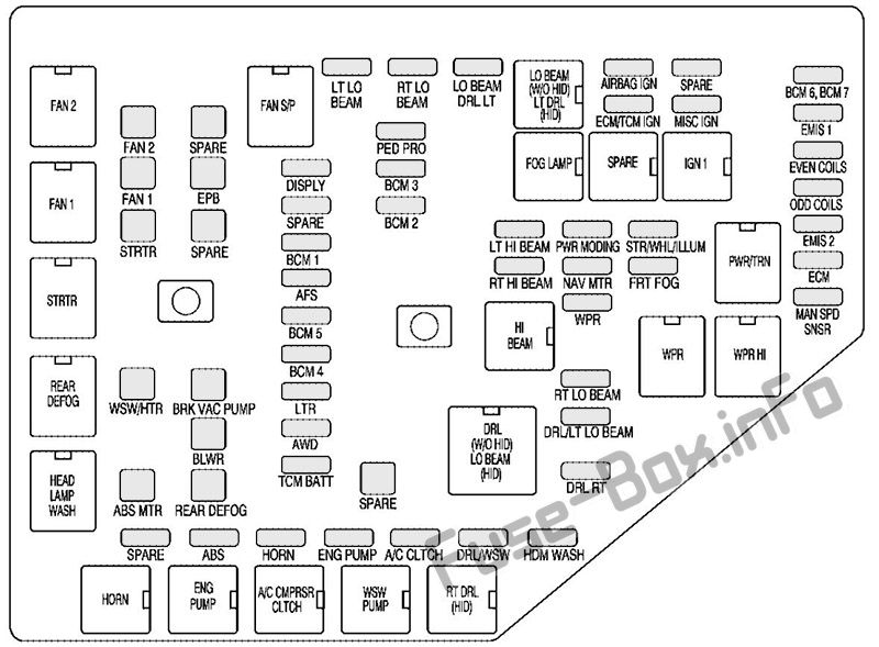 Sicherungsdiagramm unter der Haube: Cadillac CTS (2009)