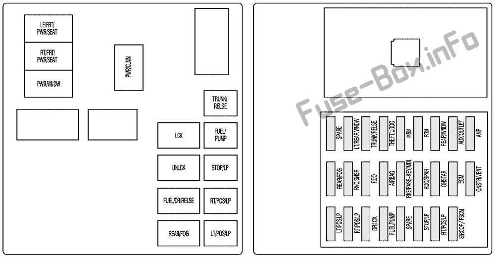 Cadillac CTS Sicherungsdiagramm