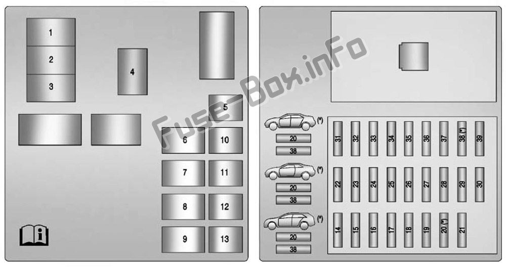 Cadillac CTS Sicherungsdiagramm